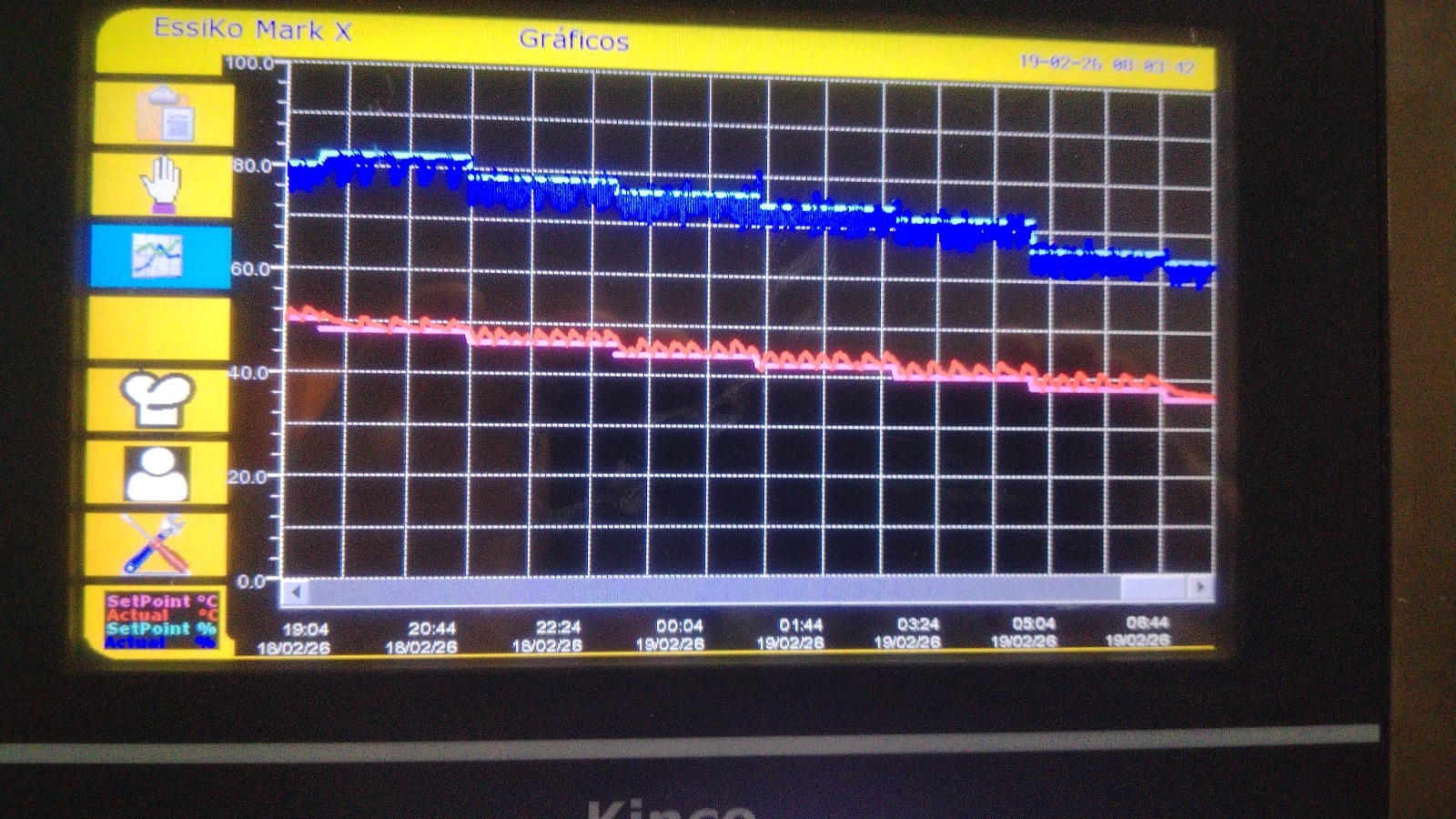 Essiko e i grafici di controllo della cella di essicazione